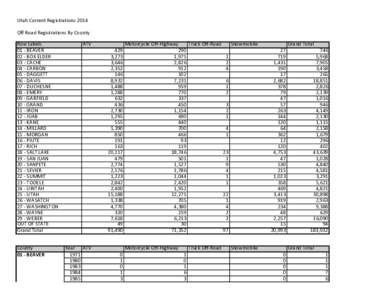 Transport / Utah Department of Transportation / National Register of Historic Places listings in Utah / Utah Legislature / Utah / Snowmobile