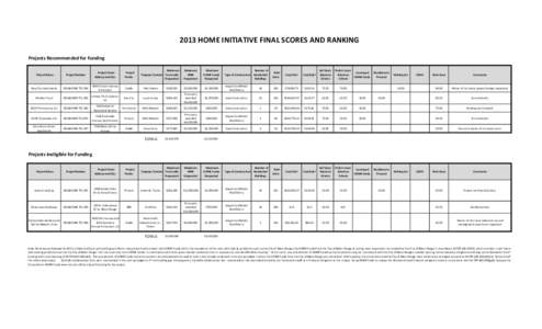 2013 HOME INITIATIVE FINAL SCORES AND RANKING Projects Recommended for Funding Project Name: New Zion Apartments Windsor Court