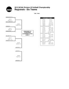 2013 NCAA Division III Softball Championship  Regionals - Six Teams Tyler, Texas  Claremont-M-S[removed])