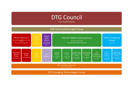 DTG Council Chair David Docherty DTG Technical Oversight Group DTG UK UHD Forum Chairs Andy Quested (BBC), Chris Johns