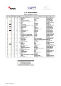 TOP 50 - Lista de Radio Musical Semana 39: Del[removed]al[removed]Sem.