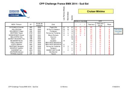 CPP Challenge France BMX[removed]Sud Est