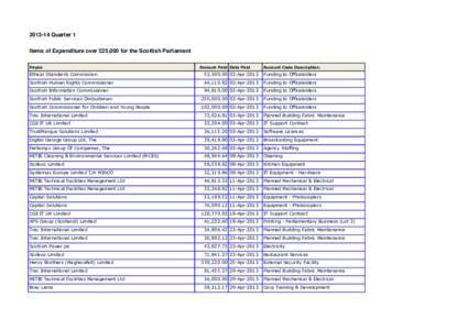 [removed]Quarter 1 Items of Expenditure over £25,000 for the Scottish Parliament Payee Amount Paid Date Paid