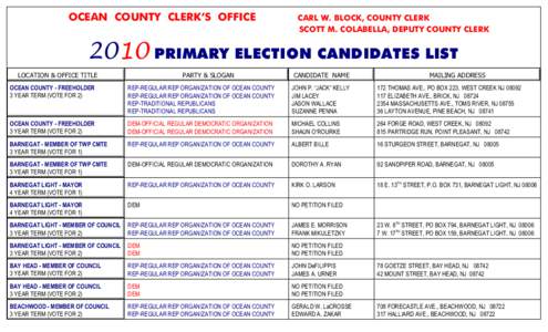 OCEAN COUNTY CLERK’S OFFICE  CARL W. BLOCK, COUNTY CLERK SCOTT M. COLABELLA, DEPUTY COUNTY CLERK[removed]PRIMARY ELECTION CANDIDATES LIST