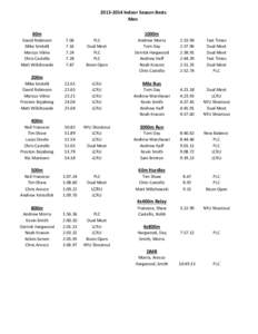 [removed]Indoor Season Bests Men 60m David Robinson Mike Smitelli Marcus Vilme