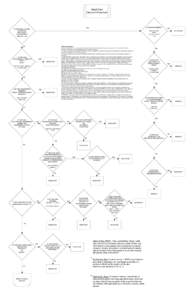 Illegal Sign Decision Flowchart IS THE SIGN EXEMPT?  YES