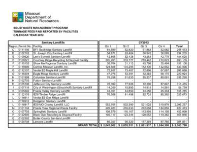 SOLID WASTE MANAGEMENT PROGRAM TONNAGE FEES PAID REPORTED BY FACILITIES CALENDAR YEAR 2012 Sanitary Landfills Region Permit No. Facility C