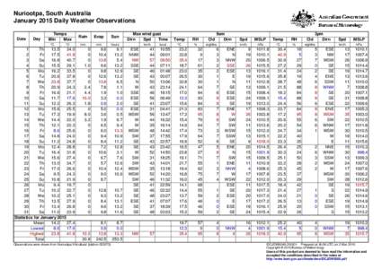 Nuriootpa, South Australia January 2015 Daily Weather Observations Date Day