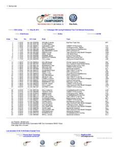 1 Starting order  Organiser USA Cycling Category