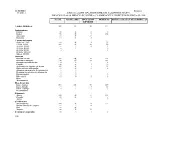 GUERRERO CUADRO A Resumen BIBLIOTECAS POR TIPO, SOSTENIMIENTO, TAMAÑO DEL ACERVO, SERVICIOS, DÍAS DE SERVICIO, ESTANTERÍA, CLASIFICACIÓN Y COLECCIONES ESPECIALES, 1998