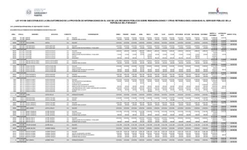 LEY N°5189 QUE ESTABLECE LA OBLIGATORIEDAD DE LA PROVISIÓN DE INFORMACIONES EN EL USO DE LOS RECURSOS PÚBLICOS SOBRE REMUNERACIONES Y OTRAS RETRIBUCIONES ASIGNADAS AL SERVIDOR PÚBLICO DE LA REPÚBLICA DEL PARAGUAY OE