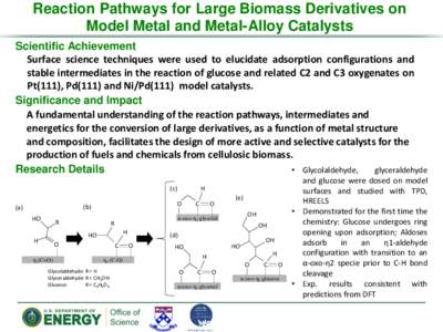 Reaction Pathways for Large Biomass Derivatives on Model Metal and Metal-Alloy Catalysts Scientific Achievement Surface science techniques were used to elucidate adsorption configurations and stable intermediates in the 