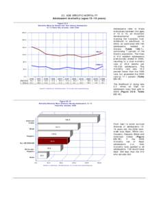 2C. AGE-SPECIFIC MORTALITY Adolescent mortality (ages[removed]years) Figure 2C-9 Mortality Rates by Gender and Year Among Adolescents[removed]Years Old, Arizona, [removed]