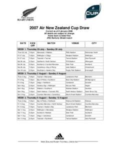 Rugby union / ITM Cup / Air New Zealand Cup Round Robin / Air New Zealand Cup / Sport in New Zealand / Rugby union in New Zealand