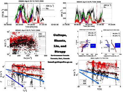 Gultepe, Shantz, Liu, and Strapp Environment Canada Toronto, Ont., Canada