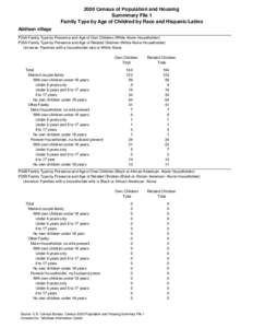 2000 Census of Population and Housing Summmary File 1 Family Type by Age of Childred by Race and Hispanic/Latino Addison village P34A Family Type by Presence and Age of Own Children (White Alone Householder) P35A Family 