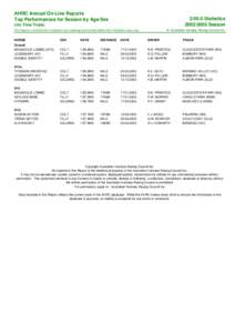 AHRC Annual On-Line Reports Top Performances for Season by Age/Sex 2:00.0 Statistics[removed]Season