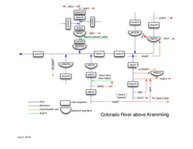 Colorado River / Hydrology / Roaring Fork Valley / Glen Canyon National Recreation Area / Kremmling /  Colorado / Groundwater / Glenwood / Lake Powell / Reservoir / Geography of the United States / Geography of Colorado / Colorado counties