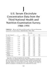 J U.S. Serum Electrolyte Concentration Data from the Third National Health and Nutrition Examination Survey, 1988–1994