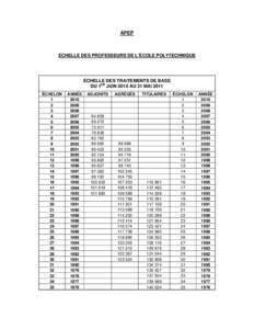 APEP  ÉCHELLE DES PROFESSEURS DE L’ÉCOLE POLYTECHNIQUE ÉCHELLE DES TRAITEMENTS DE BASE DU 1ER JUIN 2010 AU 31 MAI 2011