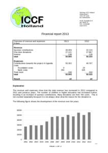 Stichting ICCF Holland Molenstraat[removed]HP Lisse the Netherlands email: [removed] giro[removed]