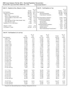 2000 Census Summary File One (SF1) - Maryland Population Characteristics Maryland 2002 Congressional Distict (SB805) May, 6, [removed]Congressional District 3  Table P1 : Population by Race, Hispanic or Latino