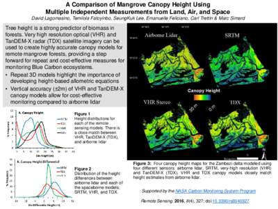 A Comparison of Mangrove Canopy Height Using Multiple Independent Measurements from Land, Air, and Space David Lagomasino, Temilola Fatoyinbo, SeungKuk Lee, Emanuelle Feliciano, Carl Trettin & Marc Simard Tree height is 