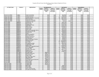 Report: [removed]LESBP DOF Report January 2013