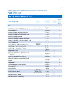 Freedom of Information and Protection of Privacy Policy & Procedures Manual  Appendix 2 Records Release Reference Table TYPE OF RECORD