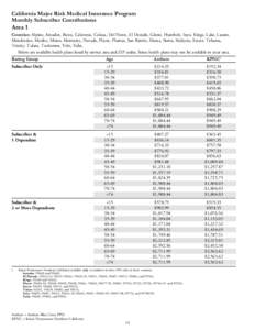 California Major Risk Medical Insurance Program Monthly Subscriber Contributions