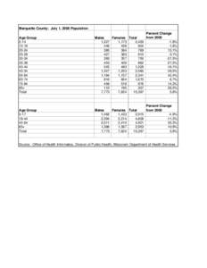 Marquette County:  July 1, 2008 Population