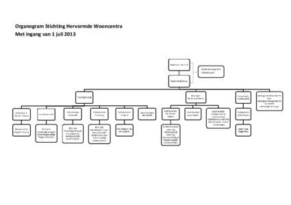 Organogram Stichting Hervormde Wooncentra Met ingang van 1 juli 2013 Ondernemingsraad Cliëntenraad Cli