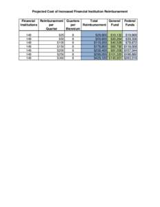 Projected Cost of Increased Financial Institution Reimbursement Financial Reimbursement Quarters Total General Institutions