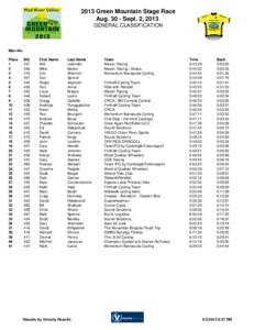 2013 Green Mountain Stage Race Aug[removed]Sept. 2, 2013 GENERAL CLASSIFICATION Men 40+ Place