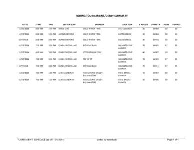 FISHING TOURNAMENT/DERBY SUMMARY DATE1 START  END