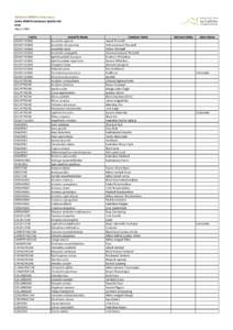 Scotia_SpeciesList_March2014.xlsx