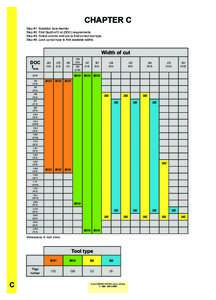 CHAPTER C Step #1: Establish bore diamter Step #2: Find Depth of Cut (DOC) requirements tep 3: ollo colu n an ro to n correct tool type tep : ook up tool type to n a aila le i th