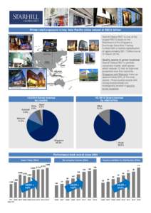 Prime retail exposure in key Asia Pacific cities valued at S$2.8 billion  Daikanyama Ebisu Fort