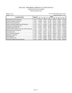 SAN JOSE ∙ EVERGREEN COMMUNITY COLLEGE DISTRICT SUPERVISOR TITLES & RANGES FISCAL YEAREffective: % overwith 2.37% in step F