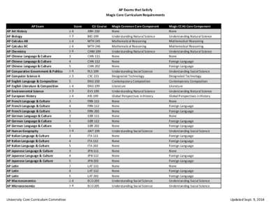 Advanced Placement Awards / Pelham Memorial High School / Academic transfer / Advanced Placement Environmental Science / Education