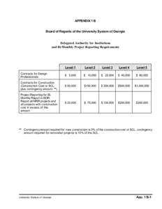 APPENDIX 1 B Board of Regents of the University System of Georgia Delegated Authority for Institutions and Bi-Monthly Project Reporting Requirements