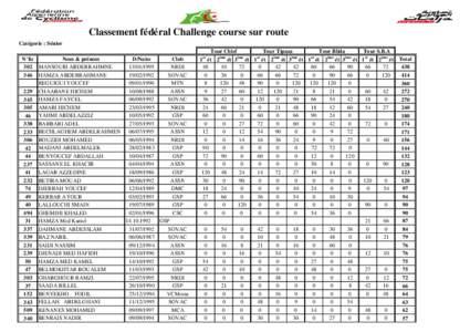 Classement fédéral Challenge course sur route Catégorie : Sénior Tour Chlef N°lic Nom & prénom D/Naiss