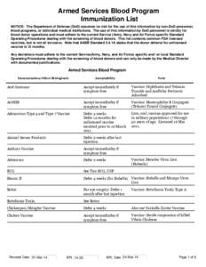 Armed Services Blood Program Immunization List NOTICE: The Department of Defense (DoD) assumes no risk for the use of this information by non-DoD personnel, blood programs, or individual medical institutions. The use of 