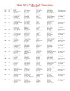 State Girls Volleyball Champions Years 1973