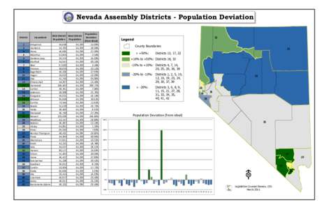 Nevada Assembly Districts - Population Deviation District Incumbent  1