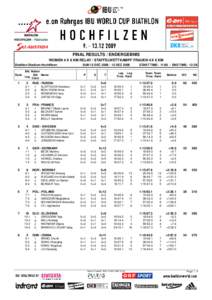 FINAL RESULTS / ENDERGEBNIS WOMEN 4 X 6 KM RELAY / STAFFELWETTKAMPF FRAUEN 4 X 6 KM Biathlon Stadium Hochfilzen