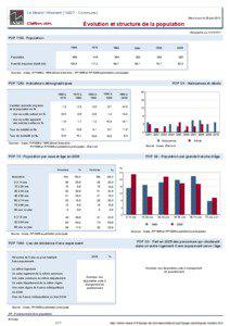 Dossier local - Commune - Le Mesnil-Villement