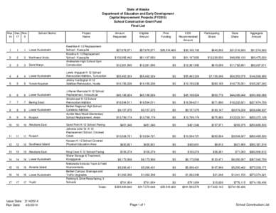 State of Alaska Department of Education and Early Development Capital Improvement Projects (FY2015) School Construction Grant Fund Final List Mar. Dec. Nov.