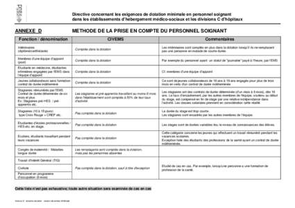 Directive concernant les exigences de dotation minimale en personnel soignant dans les établissements d’hébergement médico-sociaux et les divisions C d’hôpitaux ANNEXE D Fonction / dénomination