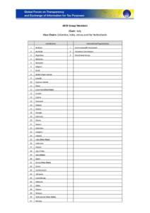 AEOI Group Members Chair: Italy Vice-Chairs: Colombia, India, Jersey and the Netherlands Jurisdictions  International Organisations